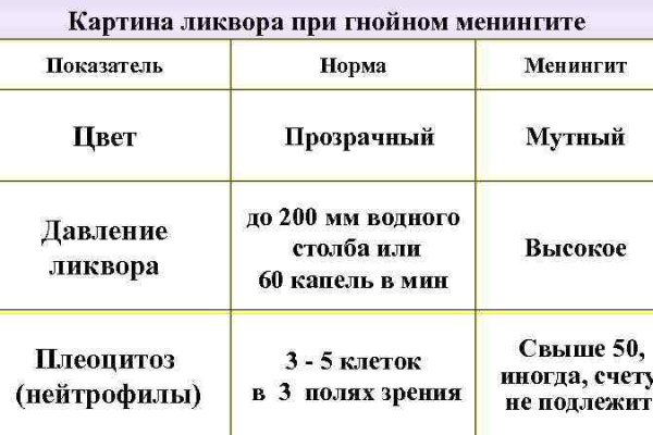Даркнет заказ
