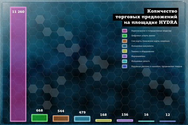 Кракен доставка оренбург